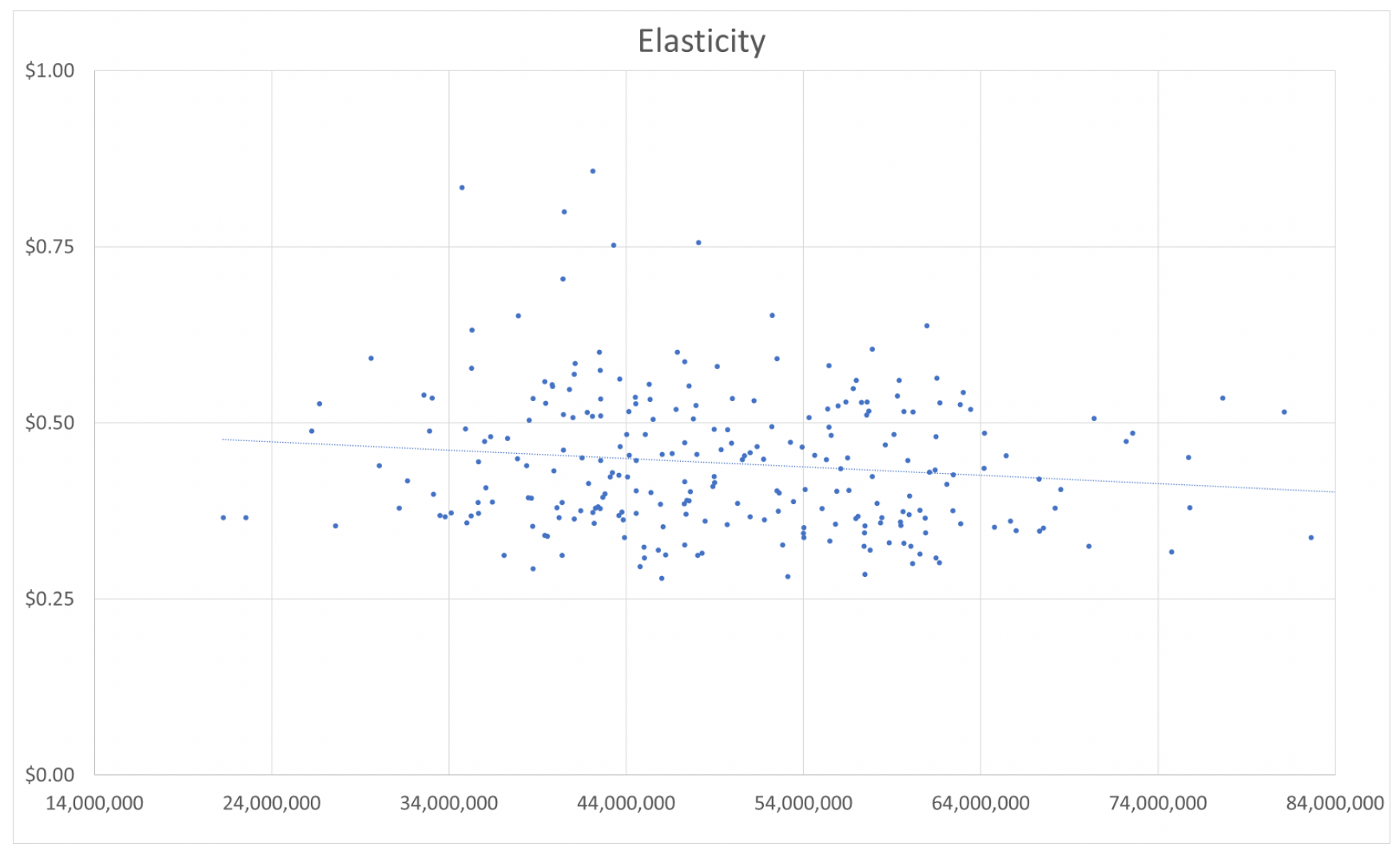 Pineapples King of Hawaii ProduceIQ